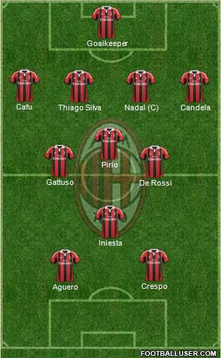 A.C. Milan Formation 2013