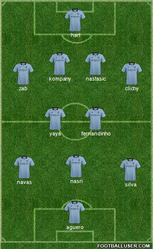 Manchester City Formation 2013