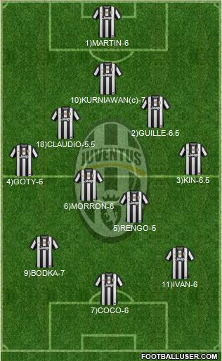 Juventus Formation 2013
