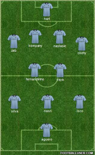 Manchester City Formation 2013