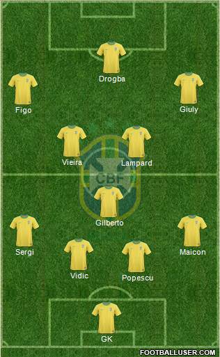 Brazil Formation 2013
