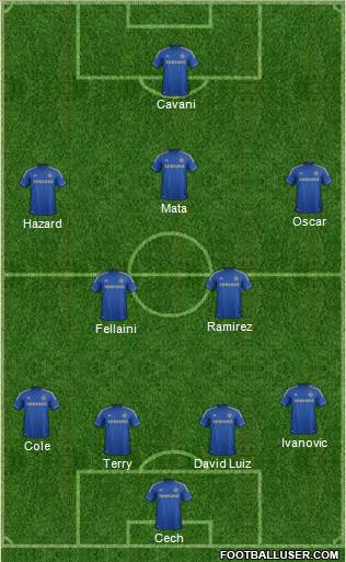 Chelsea Formation 2013