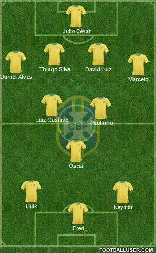 Brazil Formation 2013