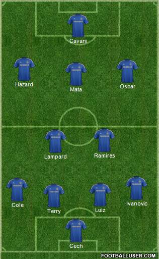 Chelsea Formation 2013