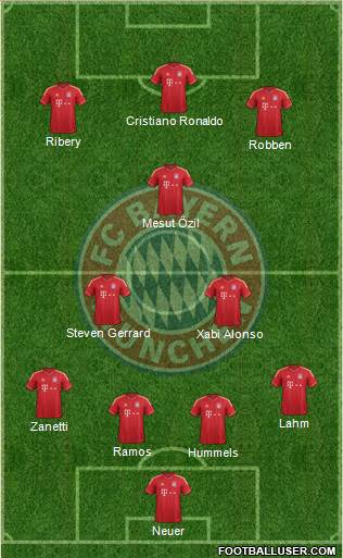 FC Bayern München Formation 2013