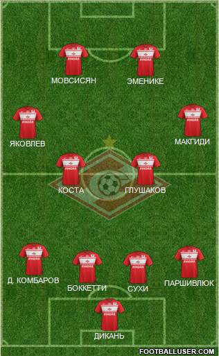Spartak Moscow Formation 2013