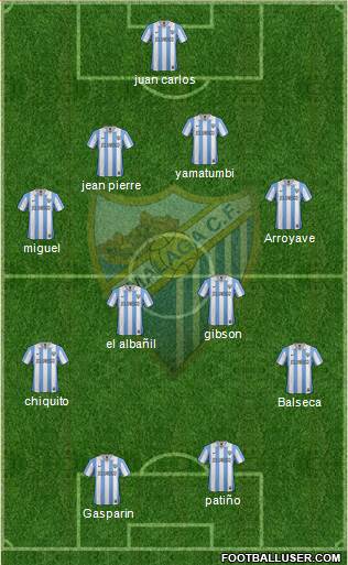 Málaga C.F., S.A.D. Formation 2013