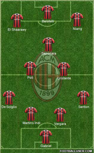 A.C. Milan Formation 2013