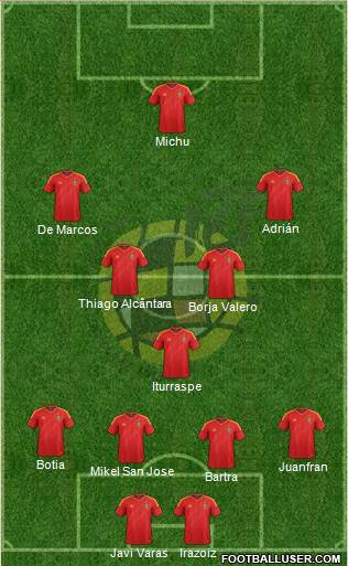 Spain Formation 2013