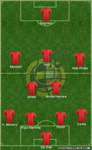 Spain Formation 2013