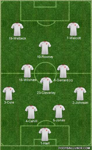 England Formation 2013