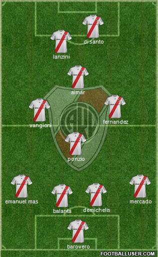 River Plate Formation 2013