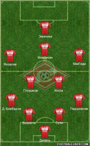 Spartak Moscow Formation 2013