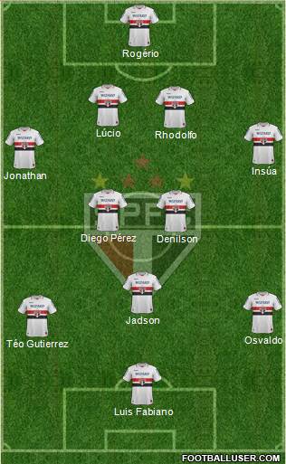 São Paulo FC Formation 2013