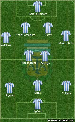 Argentina Formation 2013