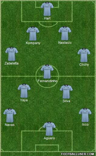 Manchester City Formation 2013