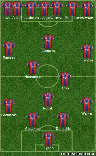 Newcastle Jets 4-3-3 football formation