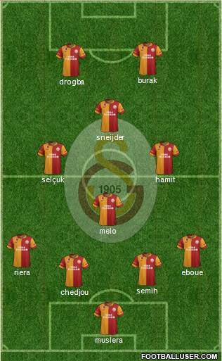 Galatasaray SK Formation 2013