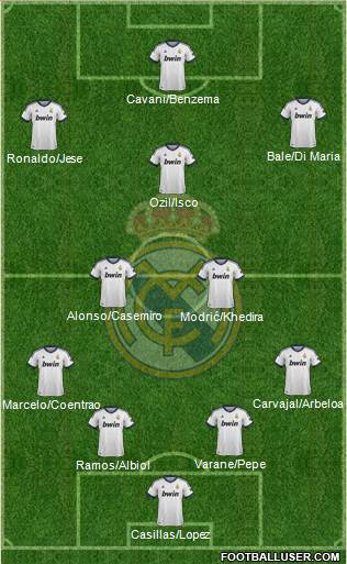 Real Madrid C.F. Formation 2013