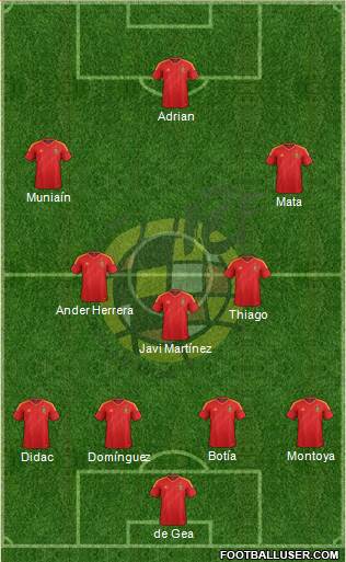 Spain Formation 2013
