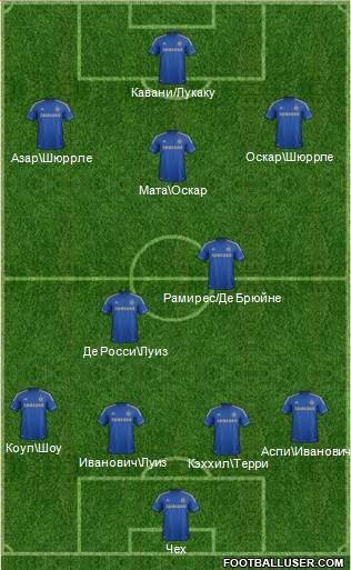 Chelsea Formation 2013