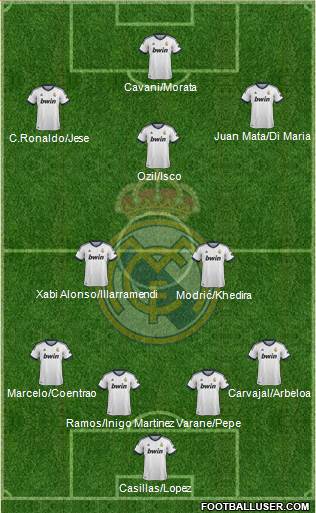 Real Madrid C.F. Formation 2013