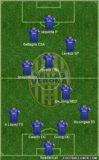 Hellas Verona Formation 2013