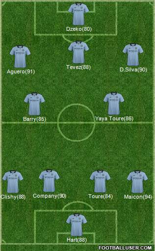 Manchester City Formation 2013
