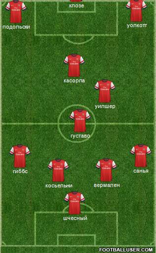 Arsenal Formation 2013