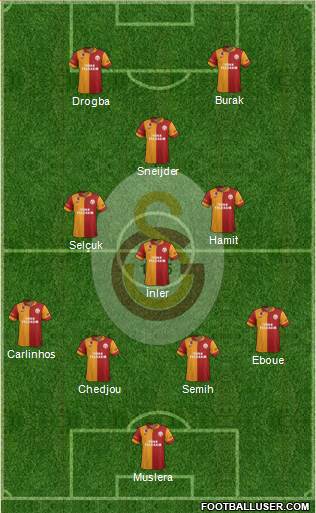 Galatasaray SK Formation 2013