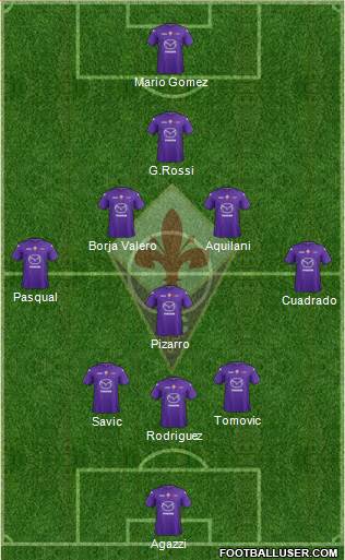 Fiorentina Formation 2013