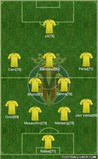 Villarreal C.F., S.A.D. Formation 2013