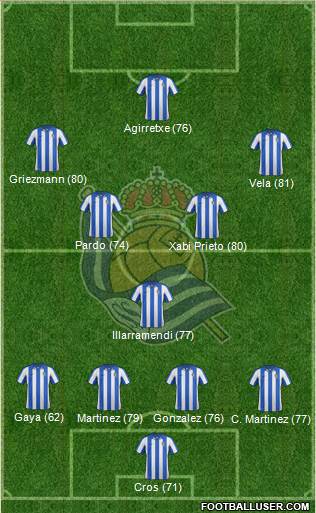 Real Sociedad S.A.D. Formation 2013
