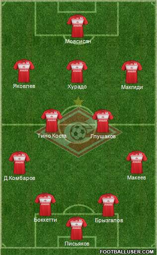 Spartak Moscow Formation 2013