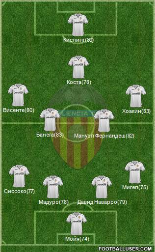 Valencia C.F., S.A.D. Formation 2013