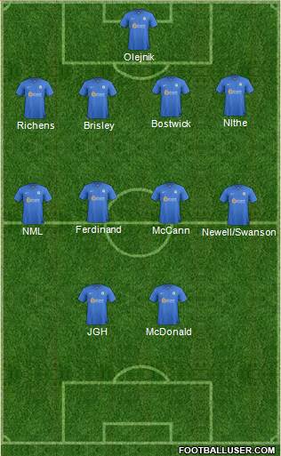 Peterborough United Formation 2013