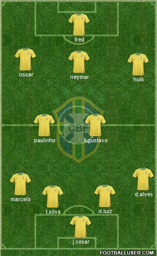 Brazil Formation 2013