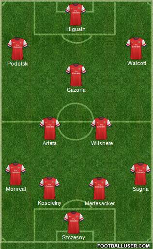 Arsenal Formation 2013