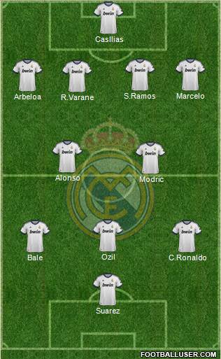 Real Madrid C.F. Formation 2013