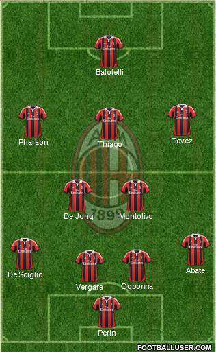 A.C. Milan Formation 2013