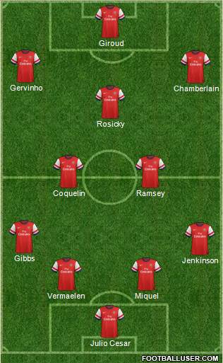 Arsenal Formation 2013