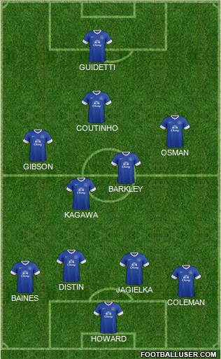 Everton Formation 2013