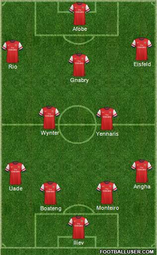 Arsenal Formation 2013