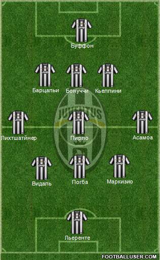 Juventus Formation 2013