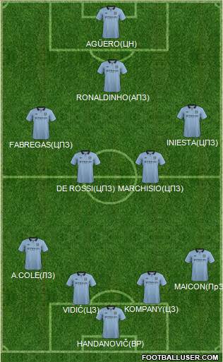 Manchester City Formation 2013