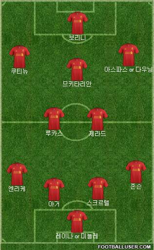 Liverpool Formation 2013