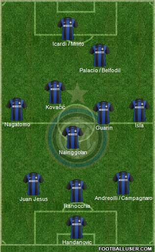 F.C. Internazionale Formation 2013