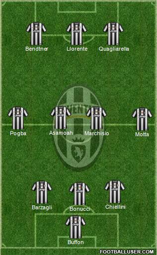 Juventus Formation 2013