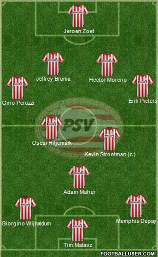 PSV Formation 2013