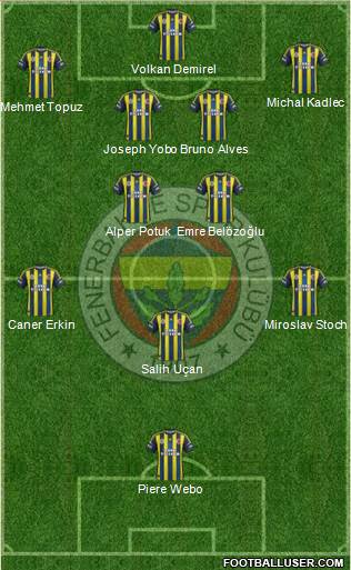 Fenerbahçe SK Formation 2013